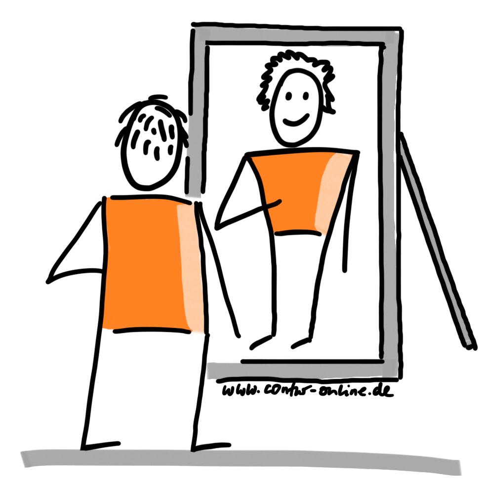 Selbstbild-Fremdbild Selbstwahrnehmung